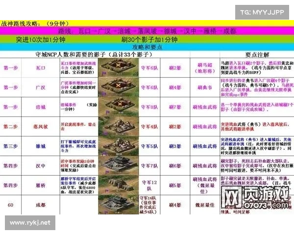 攻城掠地白门楼地狱攻略秘籍,冲破阴森地狱,夺取最终胜利 攻城掠地白门楼地狱攻略秘籍,冲破阴森地狱,夺取最终胜利