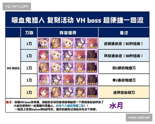 猎人血量快速增加攻略 猎人血量快速增加攻略